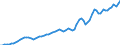 Taxe: 1210 On profits of corporates: Corporate municipal tax / Government: Total