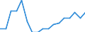 Taxe: 1220 On capital gains of corporates / Government: Federal or Central government