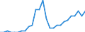 Taxe: 1220 On capital gains of corporates: Corporate tax on gains / Government: Total