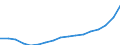 Taxe: 1220 On capital gains of corporates: Corporate cantonal tax / Government: State/Regional