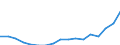Taxe: 1220 On capital gains of corporates: Corporate municipal tax / Government: Local government
