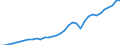 Tax: Total tax revenue / Government: Federal or Central government