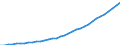 Tax: Total tax revenue / Government: Social Security Funds