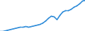 Tax: Total tax revenue / Government: Total