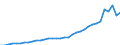 Tax: 1100 Of individuals / Government: Federal or Central government