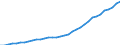 Tax: 1100 Of individuals: Second category tax / Government: Total