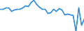 Tax: 1100 Of individuals: Global complementary tax / Government: Federal or Central government