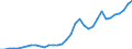 Tax: 1200 Corporate / Government: Federal or Central government