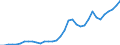Tax: 1200 Corporate: First category tax / Government: Federal or Central government