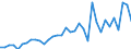 Tax: 1200 Corporate: Surtax on state owned enterprises / Government: Federal or Central government