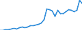 Tax: 1300 Unallocable between 1100 and 1200: Adicionel tax / Government: Federal or Central government