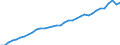 Tax: 2000 Social security contributions / Government: Federal or Central government