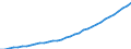 Tax: 2000 Social security contributions / Government: Total