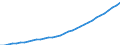 Tax: 2100 Employees / Government: Total