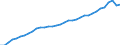 Tax: 2110 On a payroll basis / Government: Federal or Central government