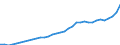 Tax: 2200 Employers / Government: Total
