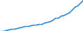 Tax: 4000 Taxes on property / Government: Local government