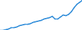 Tax: 4000 Taxes on property / Government: Total