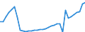 Tax: 4100 Recurrent taxes on immovable property / Government: Federal or Central government