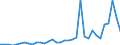 Tax: 4300 Estate, inheritance and gift taxes / Government: Total