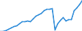 Tax: 4400 Taxes on financial and capital transactions / Government: Total