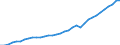 Tax: 5000 Taxes on goods and services / Government: Federal or Central government