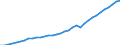 Tax: 5000 Taxes on goods and services / Government: Total