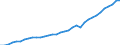 Tax: 5100 Taxes on production, sale, transfer, etc / Government: Federal or Central government