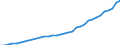 Tax: 5100 Taxes on production, sale, transfer, etc / Government: Local government