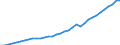 Tax: 5110 General taxes / Government: Total