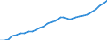 Tax: Total tax revenue / Government: Federal or Central government