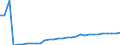Tax: Total tax revenue / Government: Local government