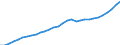Tax: Total tax revenue / Government: Social Security Funds