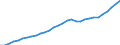 Tax: Total tax revenue / Government: Total