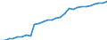Tax: Total tax revenue: Total tax revenue exclusive of taxes collected for the EU / Government: Local government
