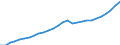 Tax: Total tax revenue: Total tax revenue exclusive of taxes collected for the EU / Government: Social Security Funds
