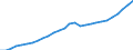 Tax: Total tax revenue: Total tax revenue exclusive of taxes collected for the EU / Government: Total