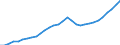 Tax: 1000 Taxes on income, profits and capital gains / Government: Total
