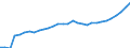 Tax: 1110 On income and profits / Government: Federal or Central government