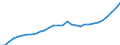 Tax: 1110 On income and profits / Government: Total