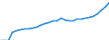 Tax: 1110 On income and profits: Wages and salaries withholding / Government: Federal or Central government