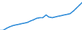 Tax: 1110 On income and profits: Wages and salaries withholding / Government: Total