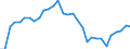 Tax: 1110 On income and profits: Of unincorporated individuals / Government: Total