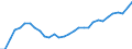 Tax: 1110 On income and profits: Withheld on interest and dividends paid to individuals / Government: Federal or Central government