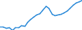 Tax: 1210 On profits / Government: Federal or Central government