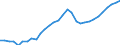 Tax: 1210 On profits / Government: Total