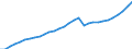 Tax: 2110 On a payroll basis / Government: Social Security Funds