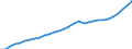 Tax: 2110 On a payroll basis: Retirement / Government: Total