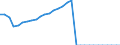 Tax: 2110 On a payroll basis: State employment policy / Government: Total