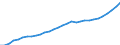 Tax: 2110 On a payroll basis: Health insurance / Government: Total